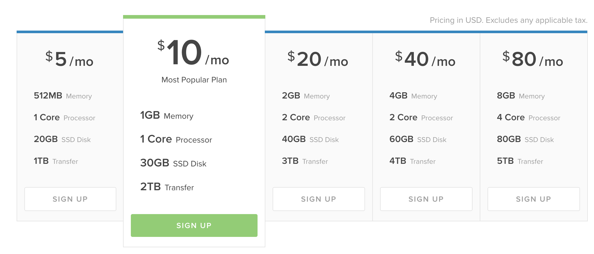 DigitalOcean pricing -fullwidth